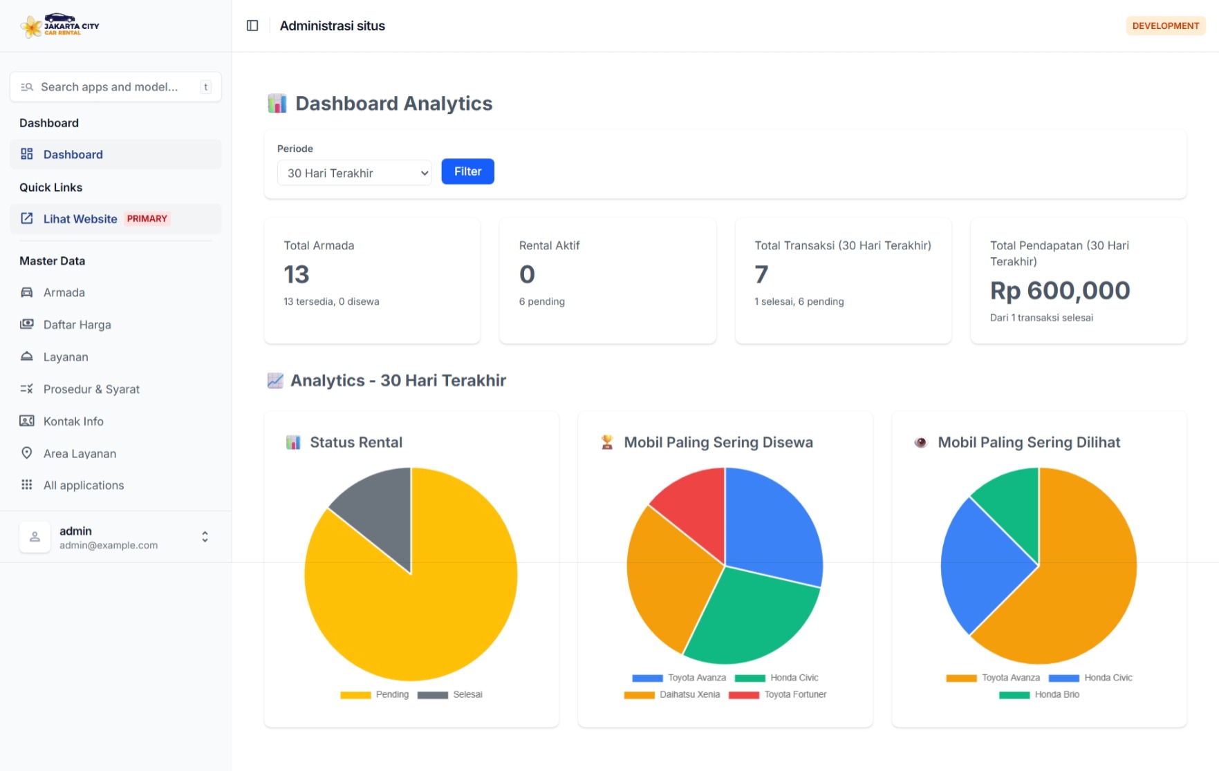 Website Aplikasi Rental Mobil